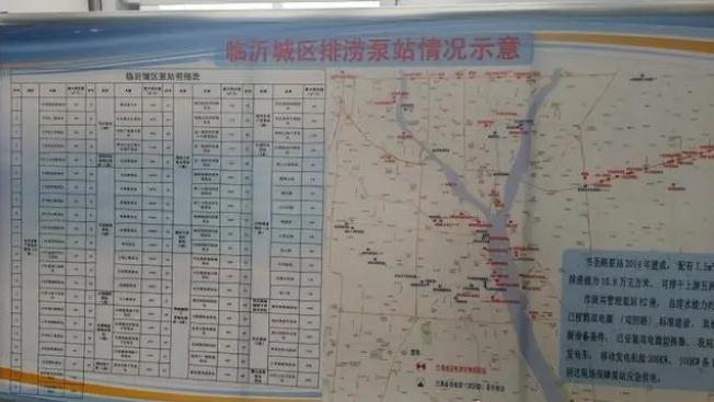 行将进入主汛期！临沂尽力做好防汛各项筹办使命